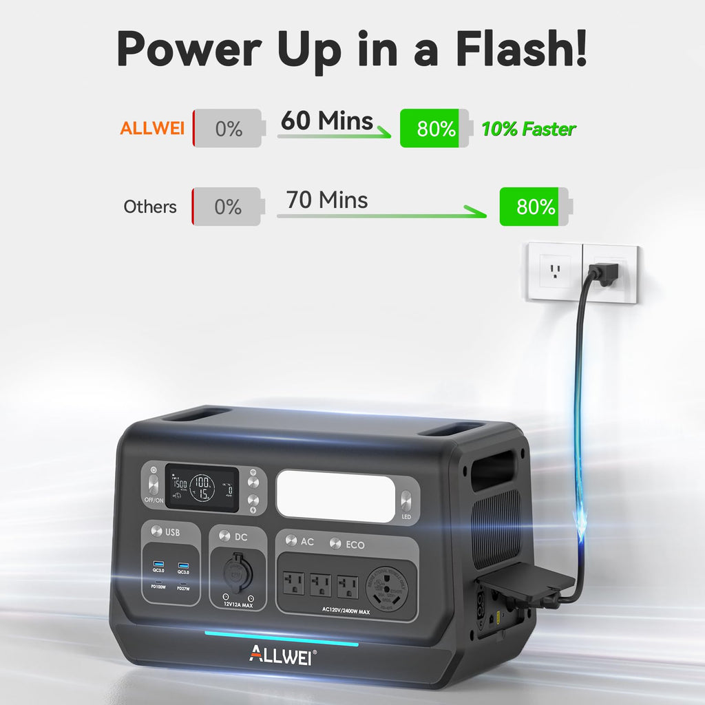 ALLWEI Portable Power Station 300W, 280Wh Solar Generator with 110V Pure Sine Wave AC Outlet, Backup Lithium Battery Generator for CPAP Outdoor RV Camping Emergency Home Use