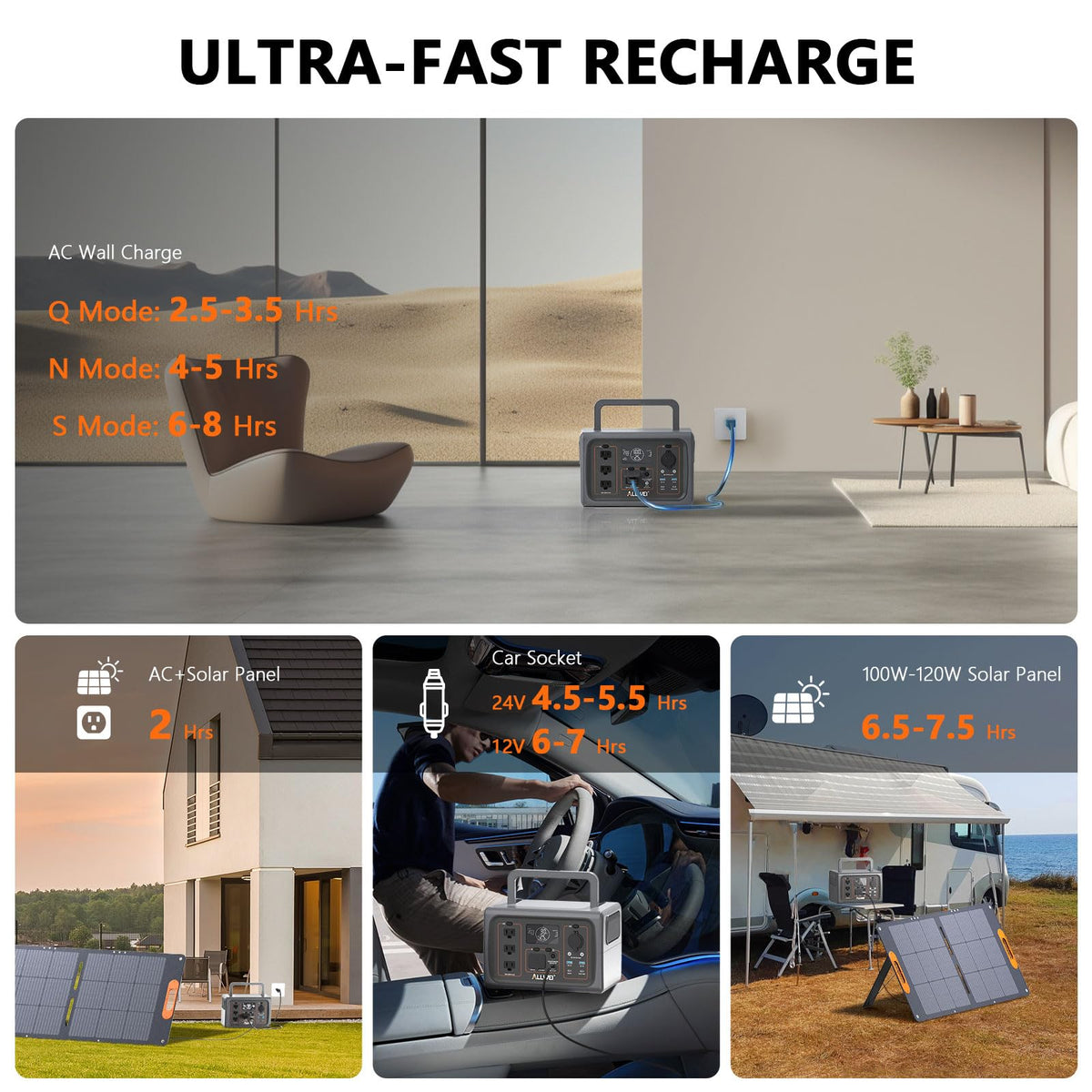 ALLWEI Portable Power Station 300W, 280Wh Solar Generator with 110V Pure Sine Wave AC Outlet, Backup Lithium Battery Generator for CPAP Outdoor RV Camping Emergency Home Use