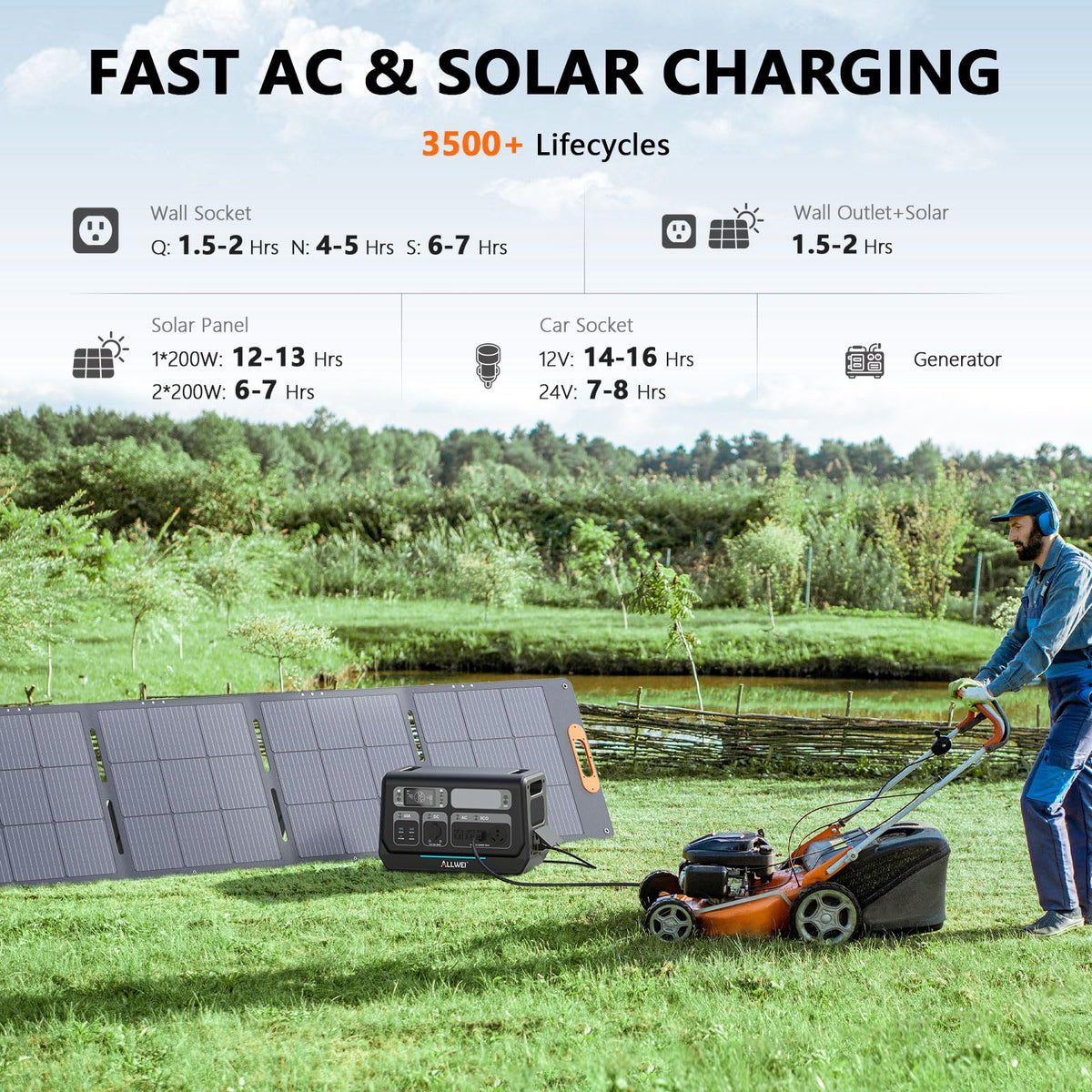 ALLWEI Portable Power Station 300W, 280Wh Solar Generator with 110V Pure Sine Wave AC Outlet, Backup Lithium Battery Generator for CPAP Outdoor RV Camping Emergency Home Use