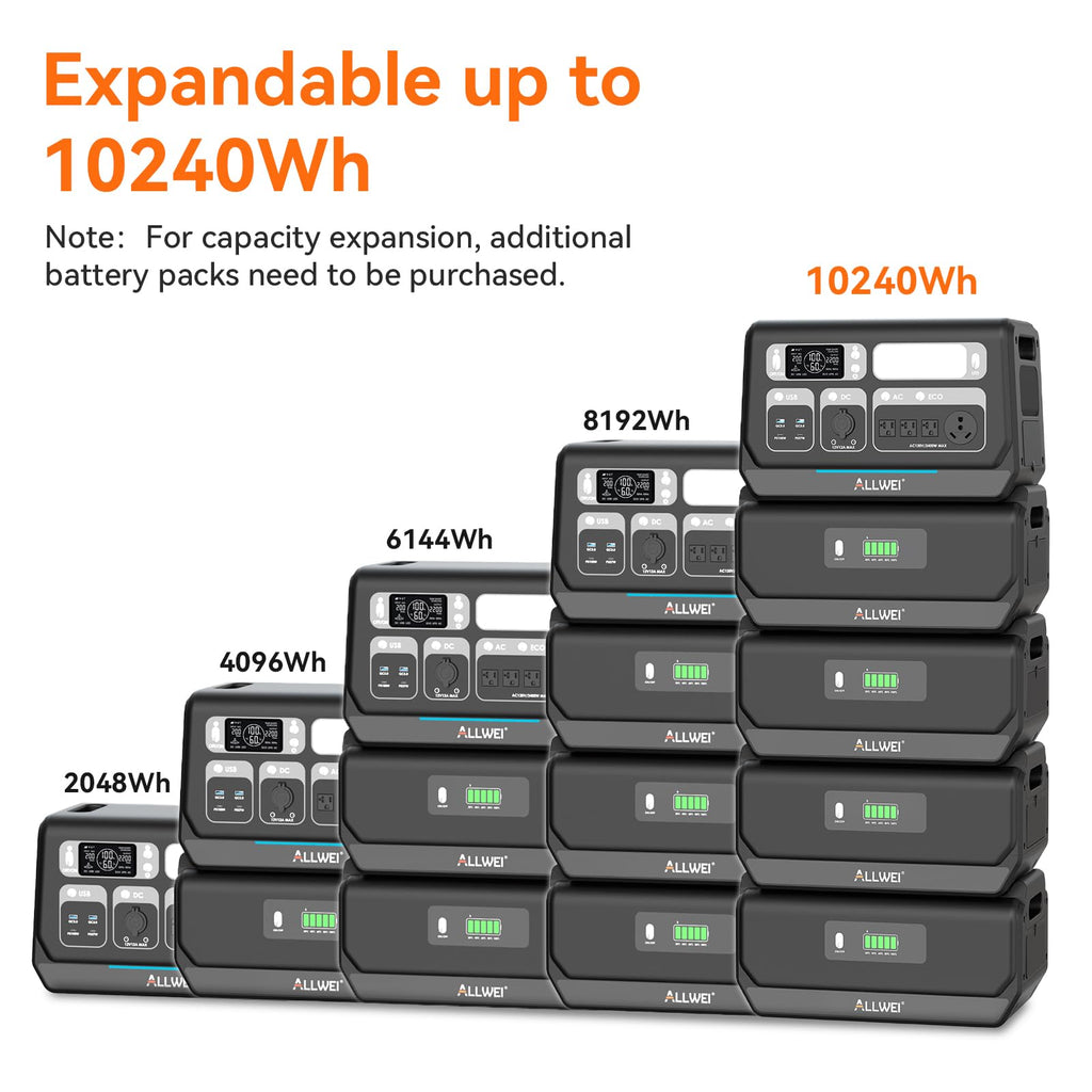 ALLWEI Portable Power Station 300W, 280Wh Solar Generator with 110V Pure Sine Wave AC Outlet, Backup Lithium Battery Generator for CPAP Outdoor RV Camping Emergency Home Use